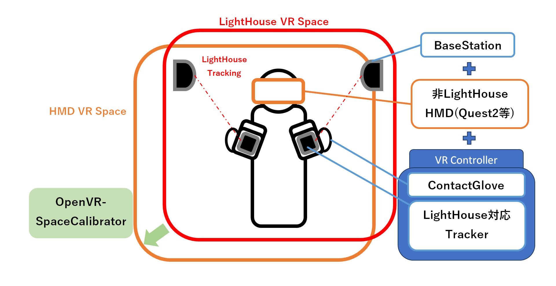 使用環境ガイド - Diver-X Document